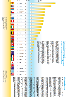 Vorschau zum Faltblatt "Ausgaben für Informations- und Bildungsarbeit in der Entwicklungszusammenarbeit" 2015