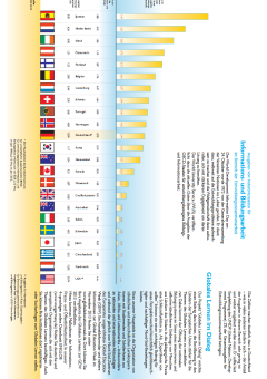 Vorschau zum Faltblatt "Ausgaben für Informations- und Bildungsarbeit in der Entwicklungszusammenarbeit" 2010