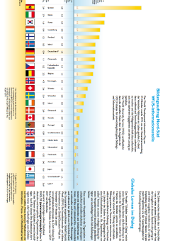 Vorschau zum Faltblatt "Ausgaben für Informations- und Bildungsarbeit in der Entwicklungszusammenarbeit" 2012