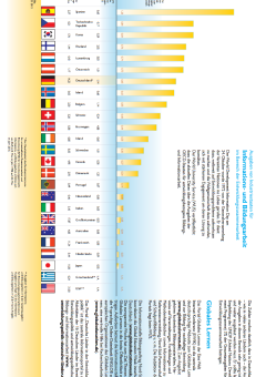 Vorschau zum Faltblatt "Ausgaben für Informations- und Bildungsarbeit in der Entwicklungszusammenarbeit" 2013
