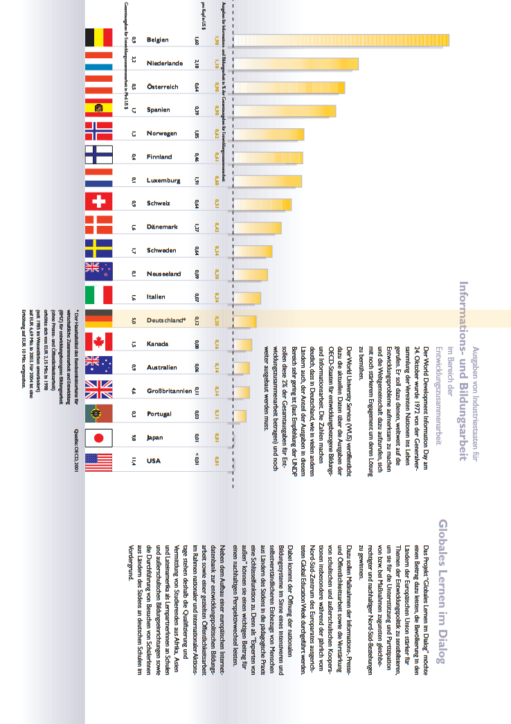 Vorschau zum Faltblatt "Ausgaben für Informations- und Bildungsarbeit in der Entwicklungszusammenarbeit" 2001