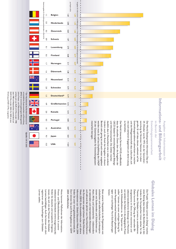 Vorschau zum Faltblatt "Ausgaben für Informations- und Bildungsarbeit in der Entwicklungszusammenarbeit" 2002