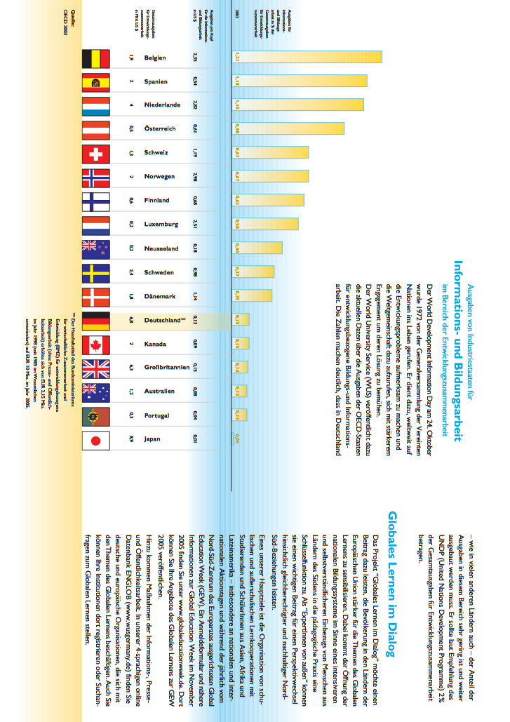 Vorschau zum Faltblatt "Ausgaben für Informations- und Bildungsarbeit in der Entwicklungszusammenarbeit" 2003