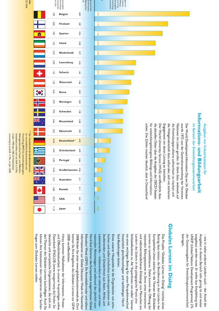 Vorschau zum Faltblatt "Ausgaben für Informations- und Bildungsarbeit in der Entwicklungszusammenarbeit" 2006