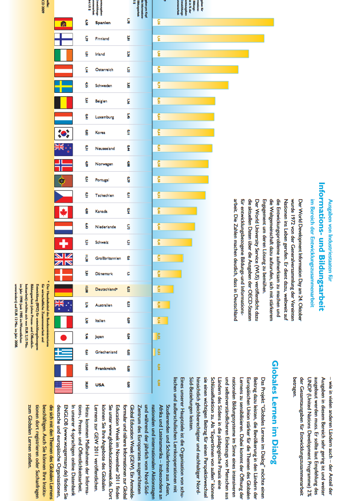 Vorschau zum Faltblatt "Ausgaben für Informations- und Bildungsarbeit in der Entwicklungszusammenarbeit" 2009