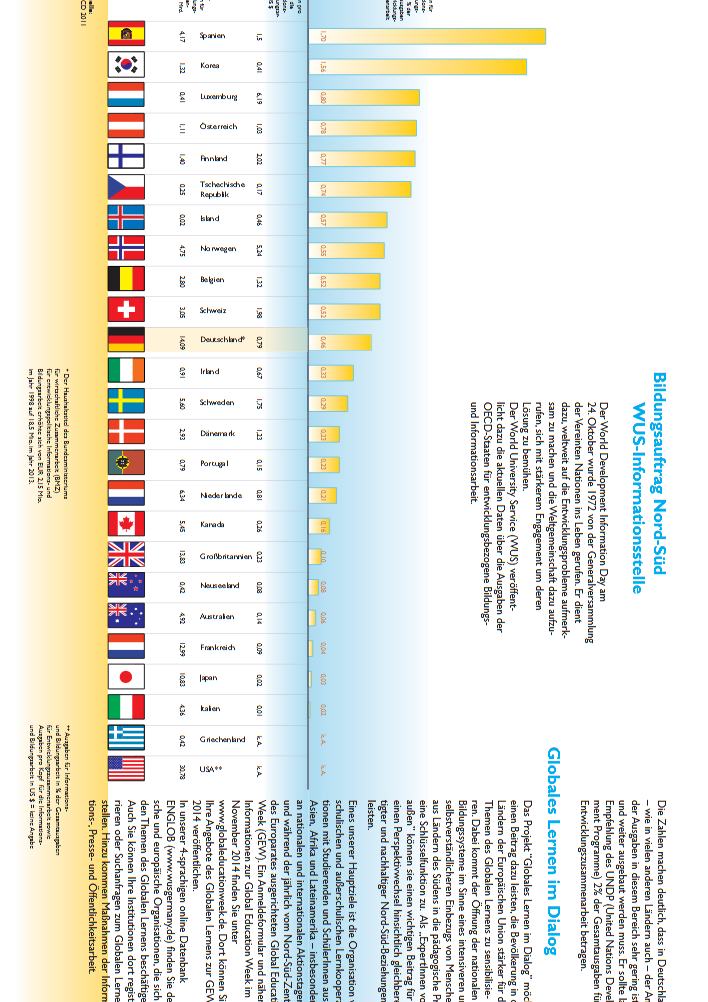 Vorschau zum Faltblatt "Ausgaben für Informations- und Bildungsarbeit in der Entwicklungszusammenarbeit" 2011
