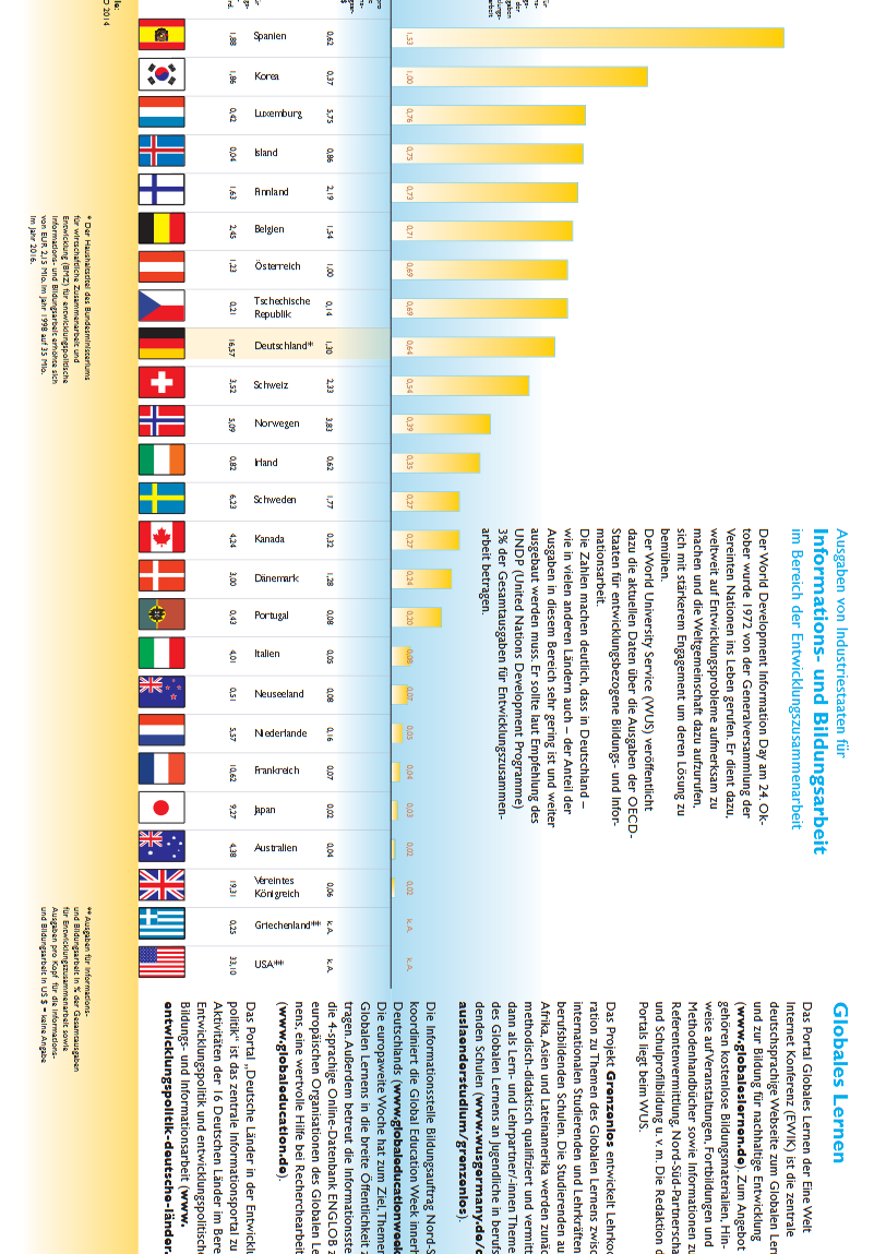 Vorschau zum Faltblatt "Ausgaben für Informations- und Bildungsarbeit in der Entwicklungszusammenarbeit" 2014