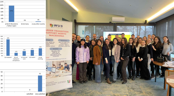 Participants of the Seminar Modul II in Skopje,  18th Januar 2025/ Result of the survey